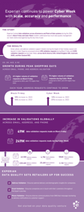 2024 Global Black Friday & Cyber Week Retail Stats