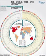 The World Wide Web: A Breakdown of Internet Usage by Country