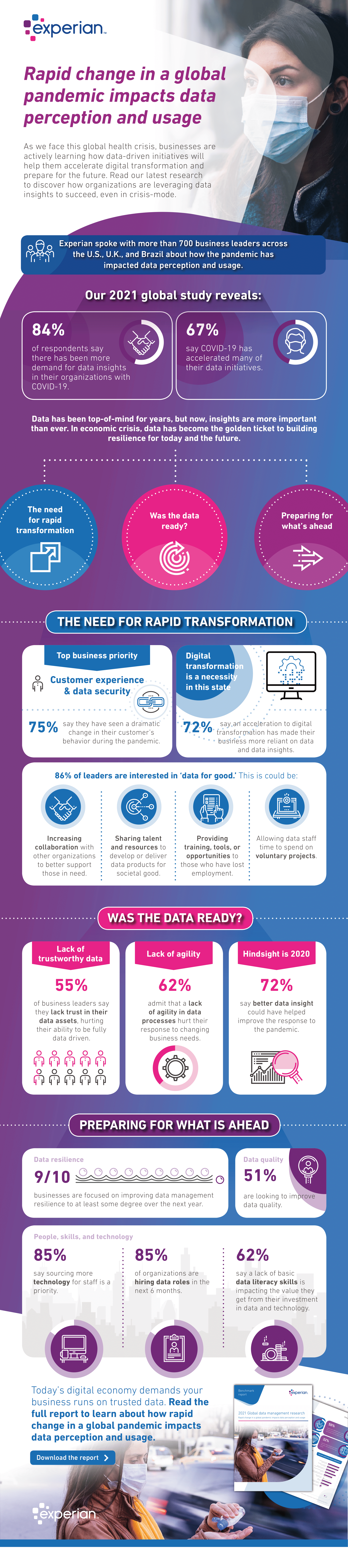 Global data management research 2021 - infographic.png