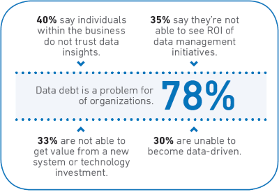 data-debt2.png