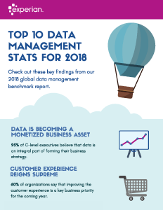 Top 10 data management stats for 2018