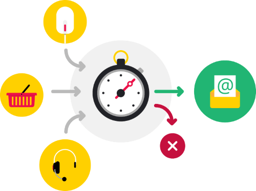 Email Validation