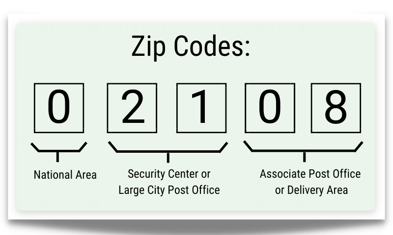 what-is-a-postal-code-a-zip-code-and-how-do-they-differ-experian