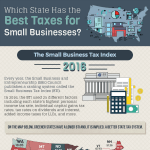 Which state has the best taxes for small businesses?