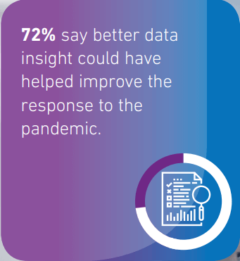 72% say better data insight could have helped improve the response to the pandemic.png