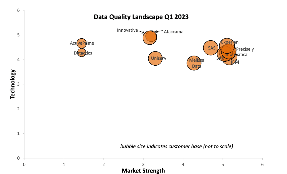 data quality landscape graphic.png