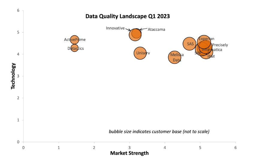 data quality landscape 2023.png