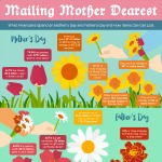 Mailing mother dearest