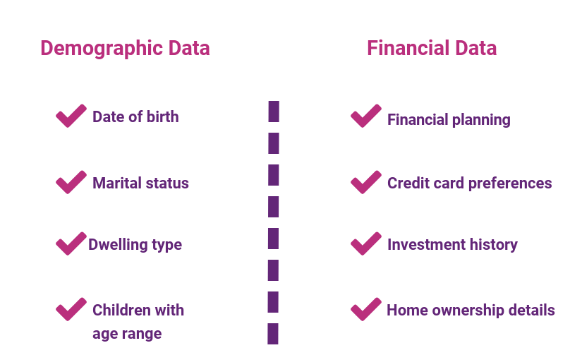Enrichment data for finance