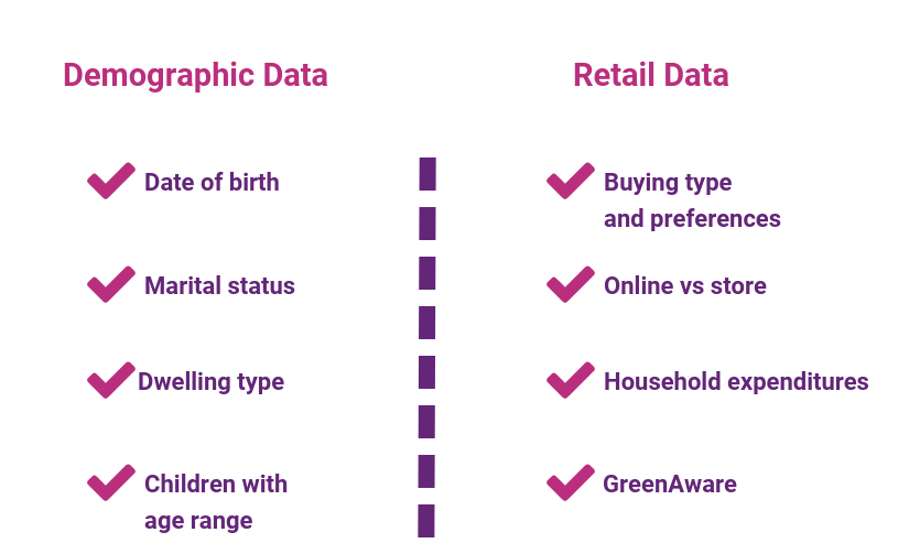 Enrichment data for retail