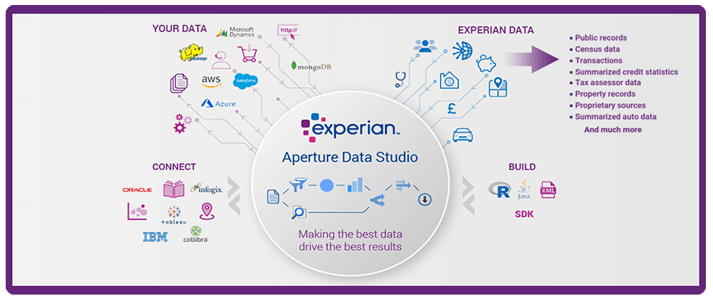 What Is Data Enrichment and How Does It Work? | Experian