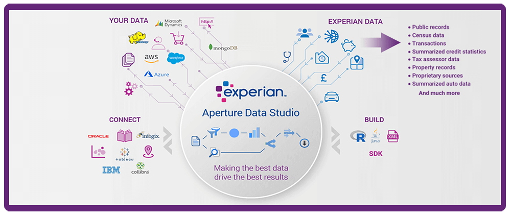 data enrichment