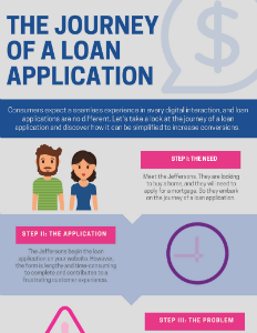 The journey of a loan application