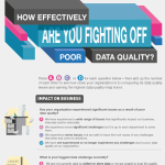 How effectively are you fighting off poor data quality?