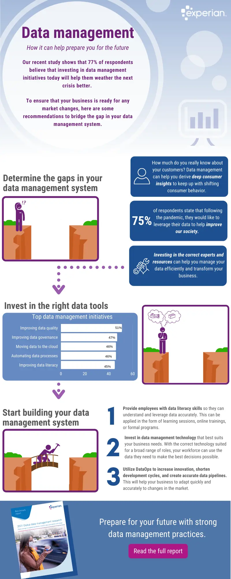 Infographic- How data can help prepare your future.png