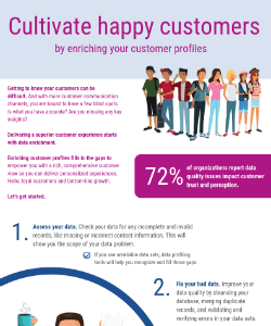 Cultivate happy customers by enriching your customer profiles