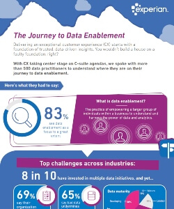 The journey to data enablement