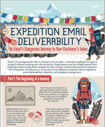 Expedition email deliverability