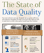 The state of data quality