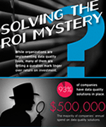 Solving the ROI mystery