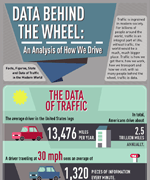 Data Behind the Wheel