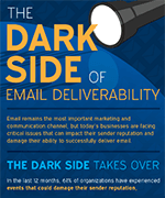 The dark side of deliverability