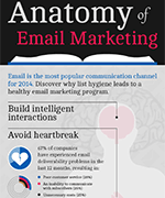 Anatomy of email marketing