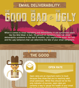 Email deliverability: The good, bad and the ugly