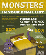 Monsters in your email list