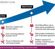 Data Quality Improvement Assessment