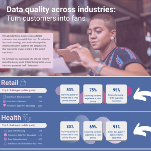 Data quality across industries: Turn customers into fans