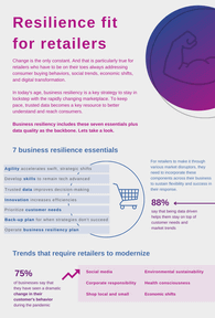Resilience fit for retailers