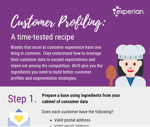 Customer Profiling: A time-tested recipe